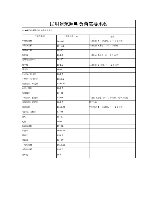 电气设计需要系数利用系数功率因数等系数参照表