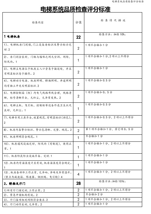 电梯系统品质检查评分标准