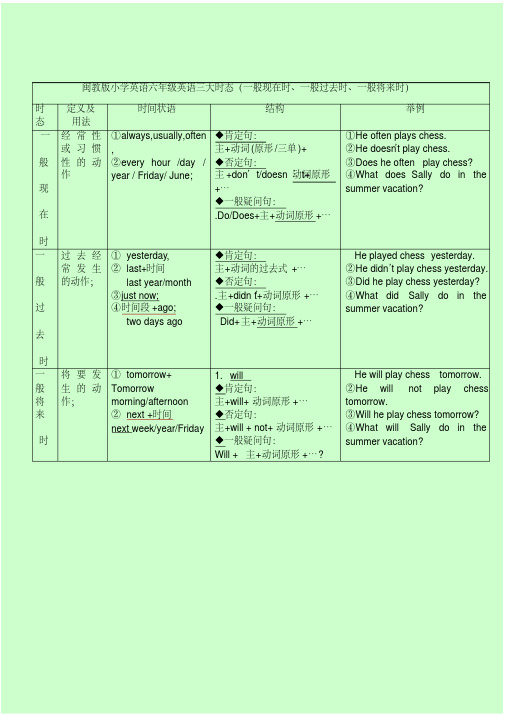 闽教版小学英语六年级三大时态（一般现在时、一般过去时、一般将来时..