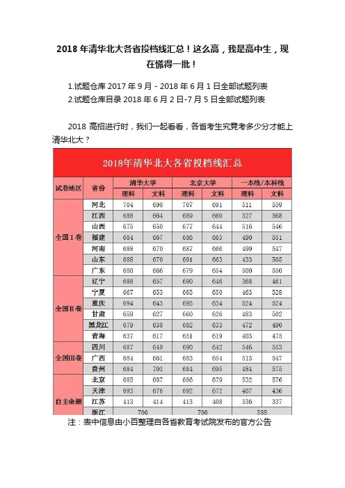 2018年清华北大各省投档线汇总！这么高，我是高中生，现在慌得一批！