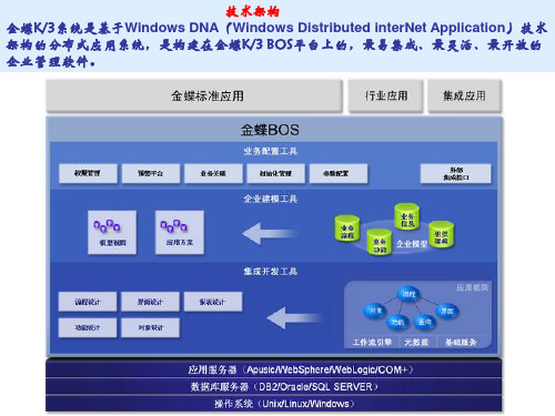 金蝶ERP构架