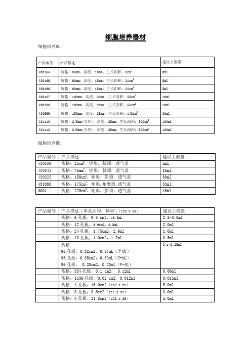 培养瓶、培养皿规格及面积