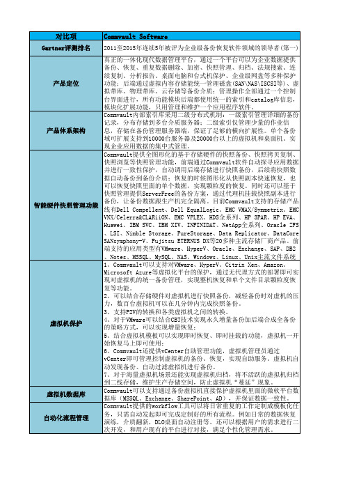 Commvault和Veeam对比