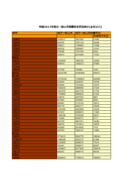 0083.中国2017年地方一般公共预算收支状况统计(全市)(六)