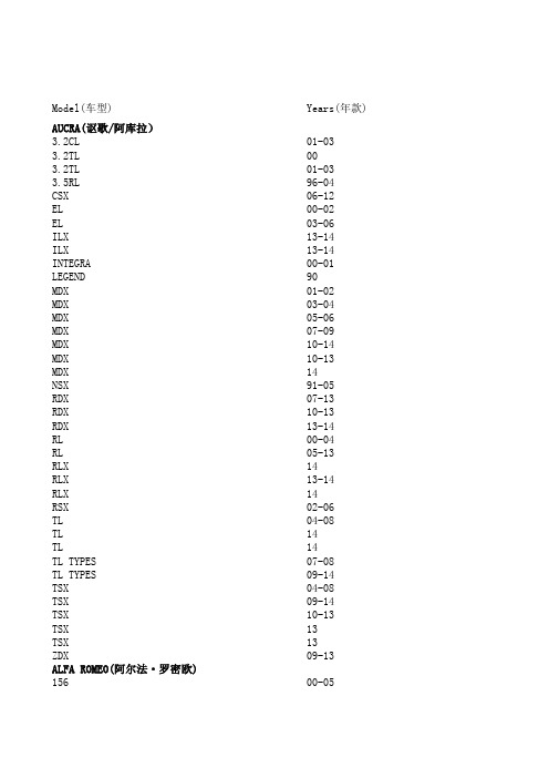 自动变速箱型号速查表