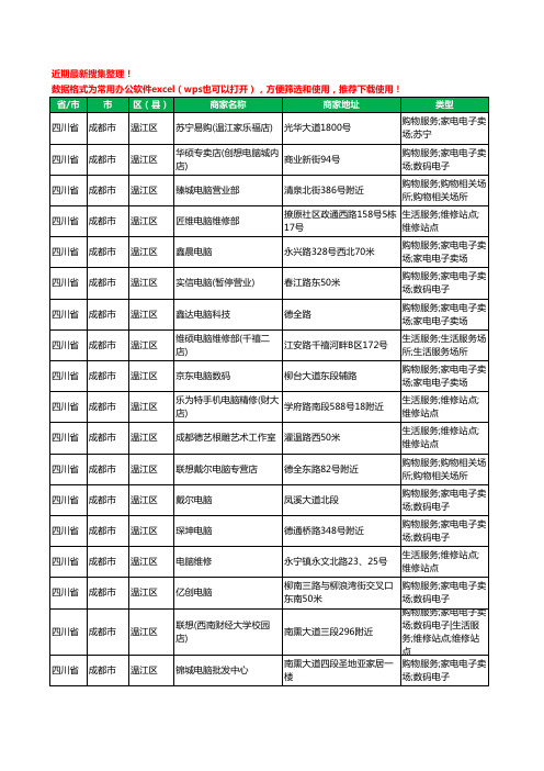 2020新版四川省成都市温江区电脑工商企业公司商家名录名单黄页联系方式大全131家