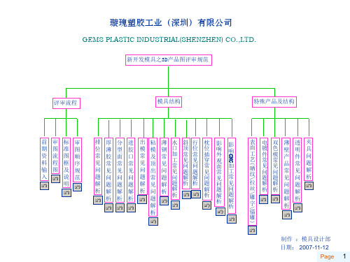 新开发模具之3D产品图评审规范