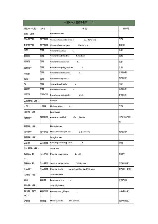 植物入侵名录中国资料