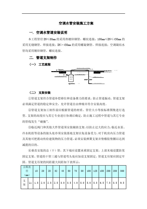 空调水管安装施工方案