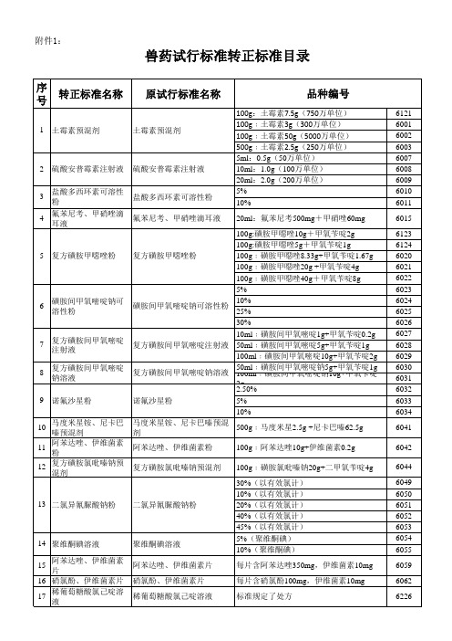 中华人民共和国农业部公告第1435号(兽药试行标准转正标准目录).xls