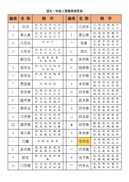 语文【一年级上册偏旁部首】