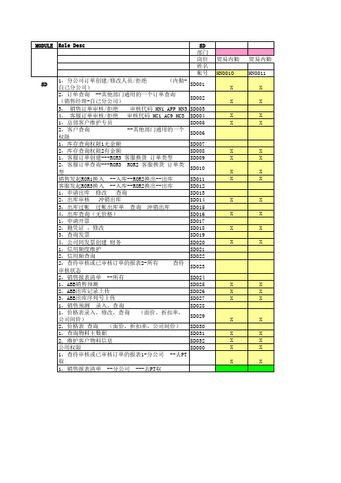 SAP系统SD模块权限详细规划分配人员