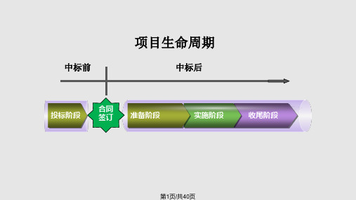 精细化管理办法宣贯定稿PPT课件