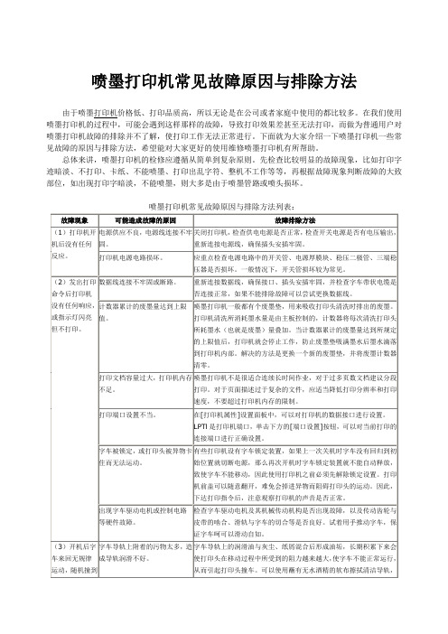 喷墨打印机常见故障原因与排除方法详解