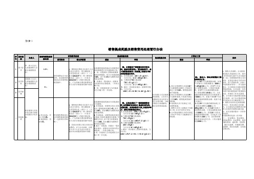 销售提成及费用处理规定