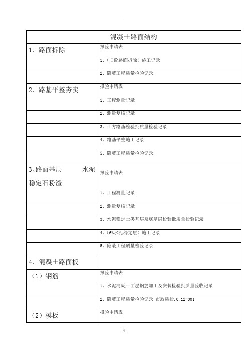 市政资料检验批应做表格