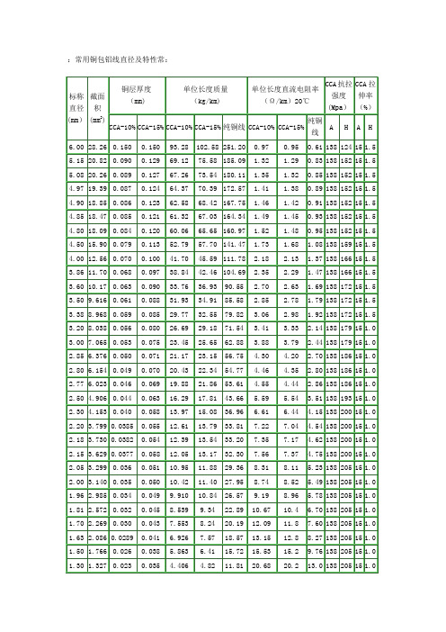 常用铜包铝线直径及特性常