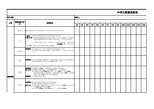 商业项目装修巡检表