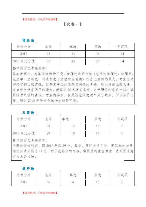 2017司法考试试卷分值分布(完整资料).doc