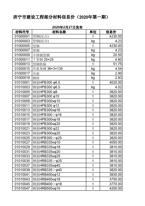 济宁市建设工程材料信息价(2020年第一期)