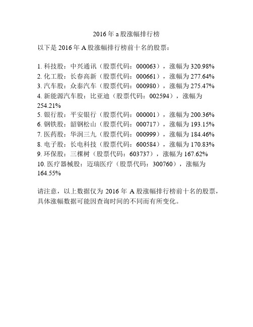 2016年a股涨幅排行榜