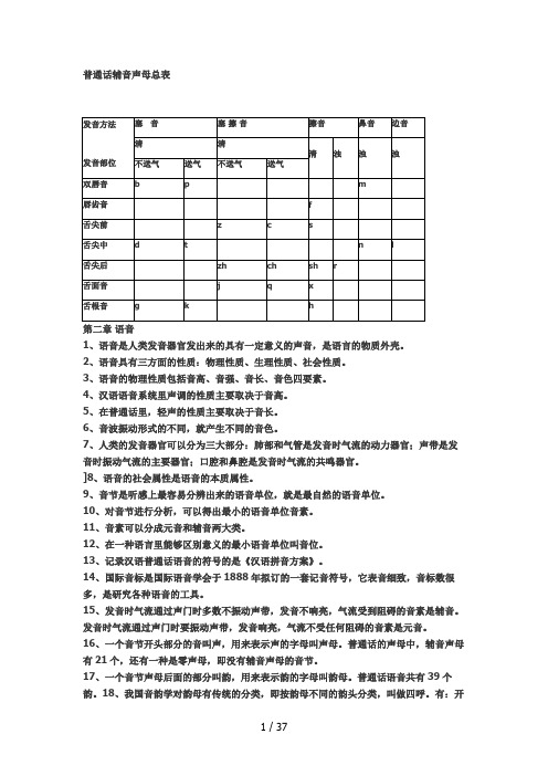 普通话辅音声母总表(现代汉语复习资料)