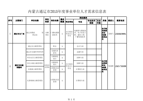 2015年通辽市事业单位人才需求信息表se