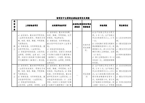 职业禁忌症