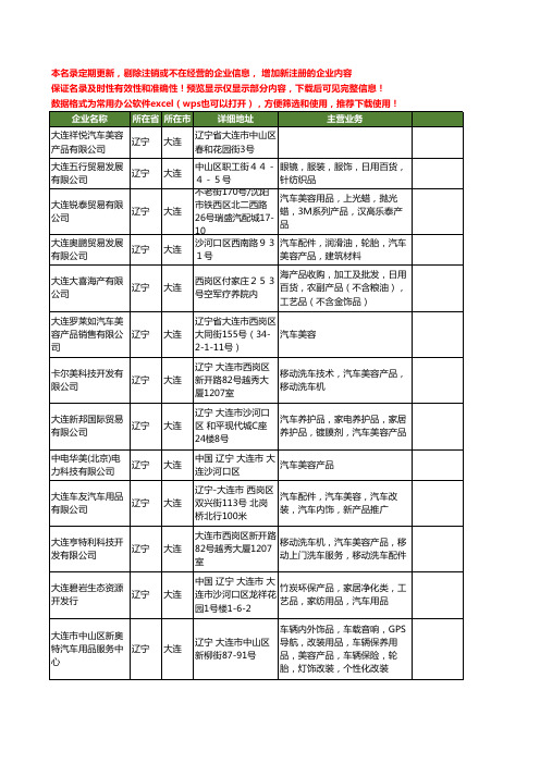 新版辽宁省大连汽车美容产品工商企业公司商家名录名单联系方式大全18家