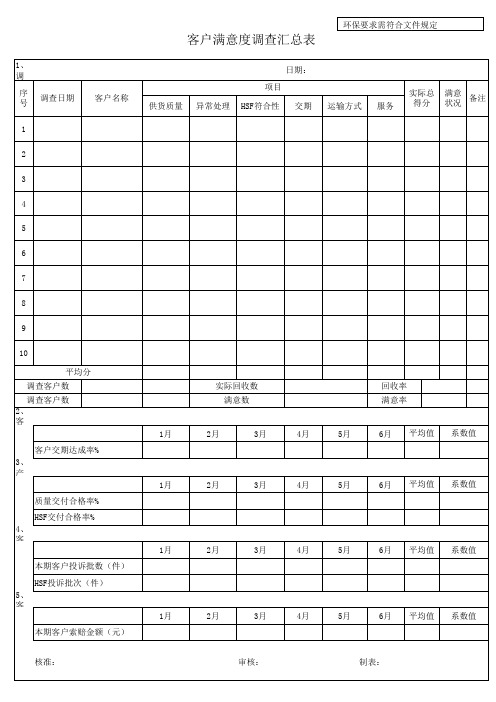 客户满意度调查汇总表