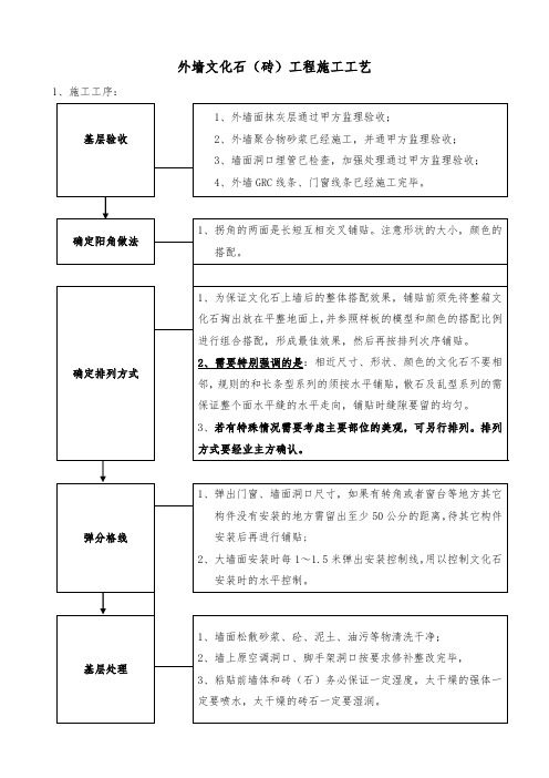 外墙文化石(砖)施工工艺