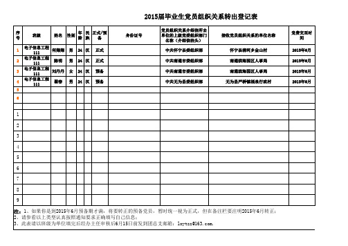 安徽科技学院电信111党组织关系