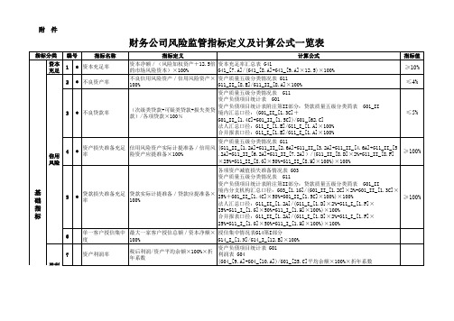 企业集团财务公司风险监管指标考核暂行办法(银监发96号附件)定义及计算公式一览表