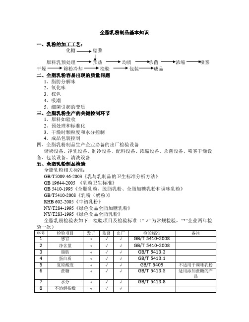 全脂乳粉的基本知识