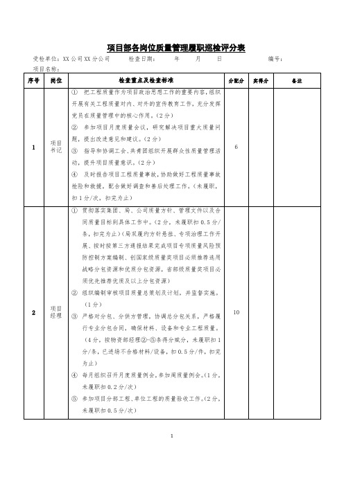 项目部各岗位质量管理履职巡检评分表