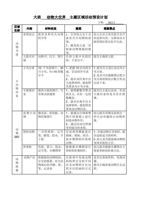 动物大世界主题区角计划