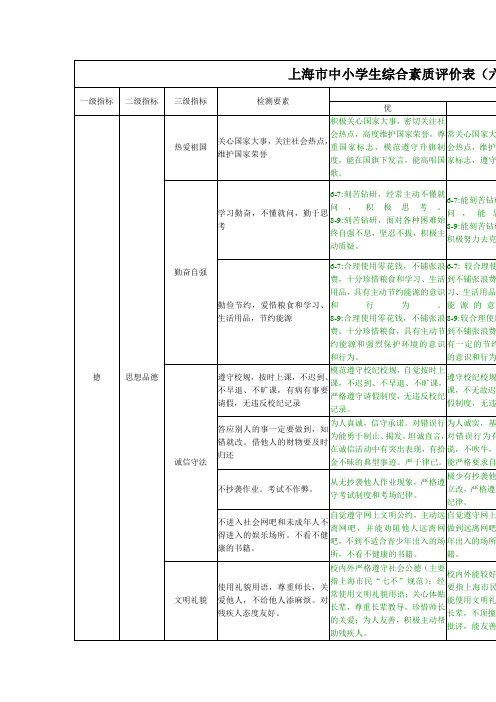 上海市中小学生综合素质评价表(六九年级) 一级指标 二级指标 三级 