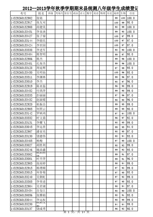 2012-2013秋季学期县统测成绩(八上末)