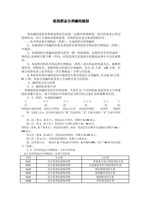 医院药品分类编码规则