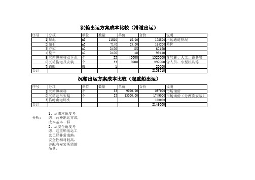 沉箱出运方案成本比较