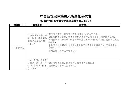 检查广告企业有关事项及检查提示样表【范本模板】