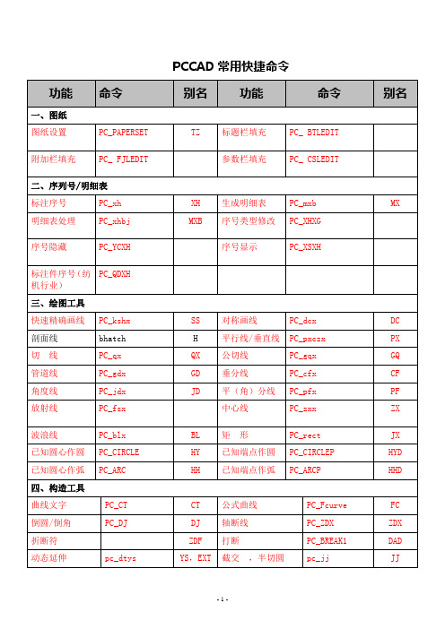 PCCAD全部快捷键命令总结