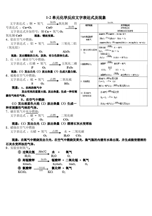 初中化学化学反应文字表达式、符号表达式、文字表达式加符号及现象