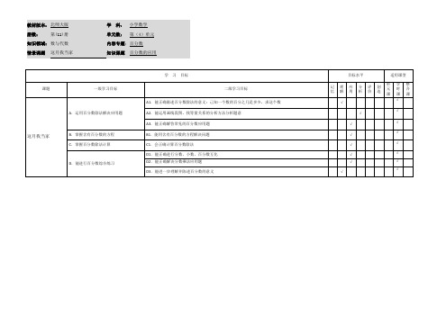 小学数学六年级上册第四单元《这月我当家》学习目标