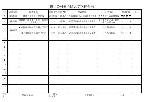 物业公司安全隐患专项排查表