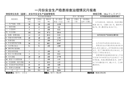 1月份月报表