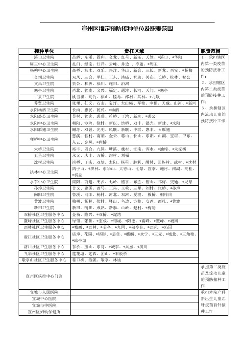 宣州区指定预防接种单位及职责范围