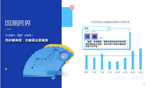 2020年95后人群国潮消费特征与偏好