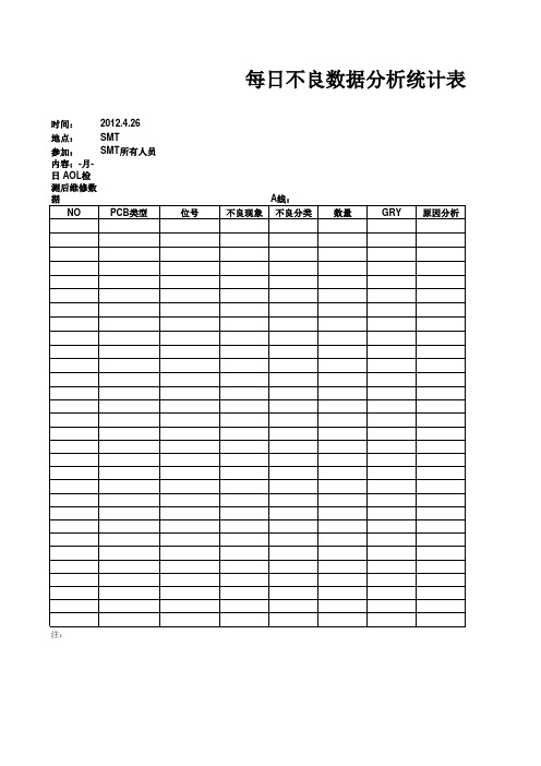 SMT不良数据统计表