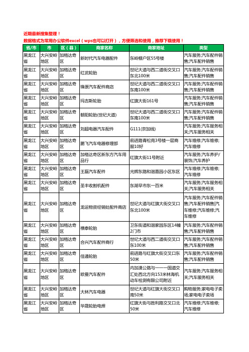 2020新版黑龙江省大兴安岭地区加格达奇区汽车配件工商企业公司商家名录名单黄页联系方式大全51家